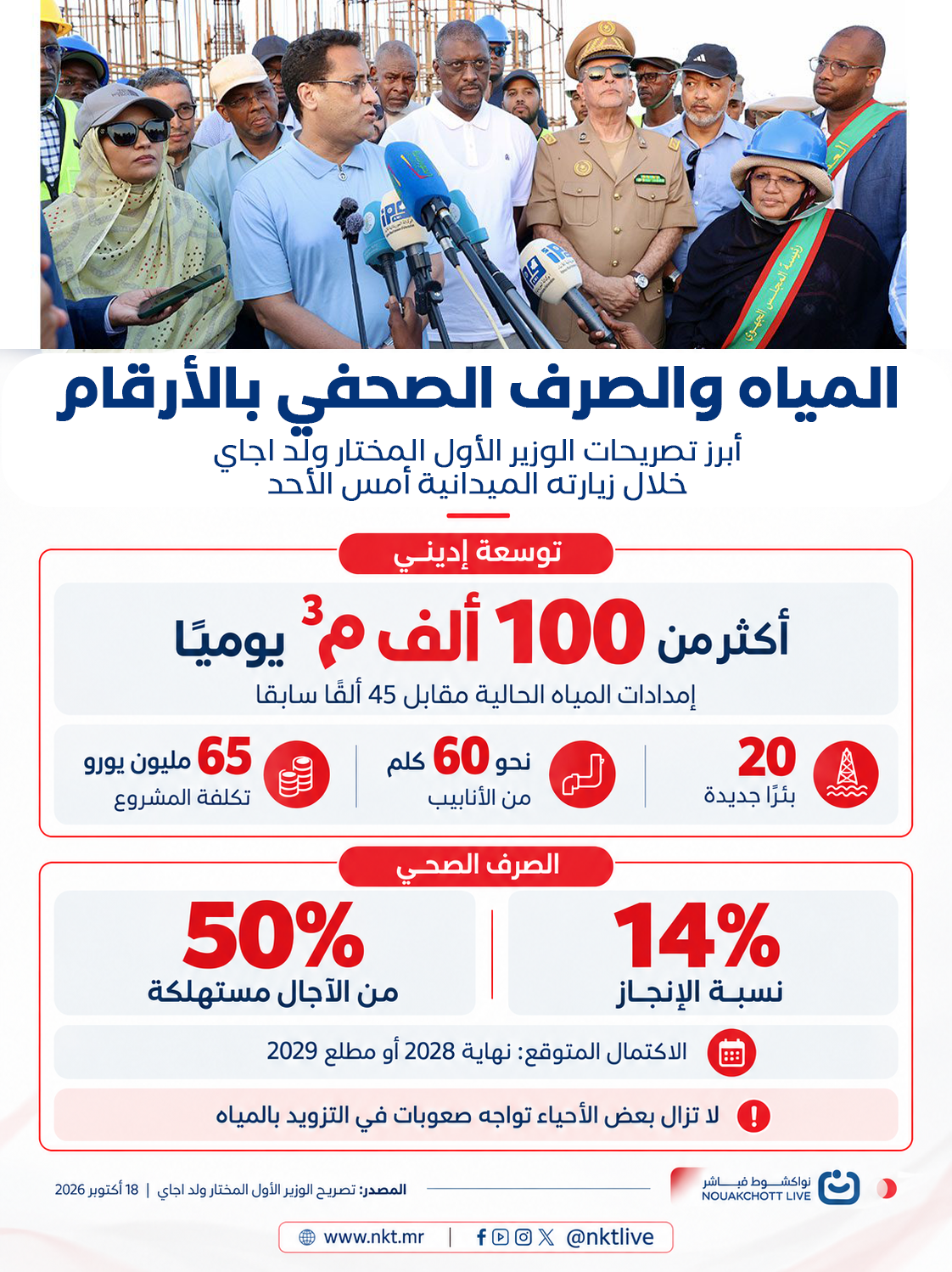 الوزير الأول يكشف أرقامًا جديدة عن مشاريع المياه والصرف الصحي في نواكشوط